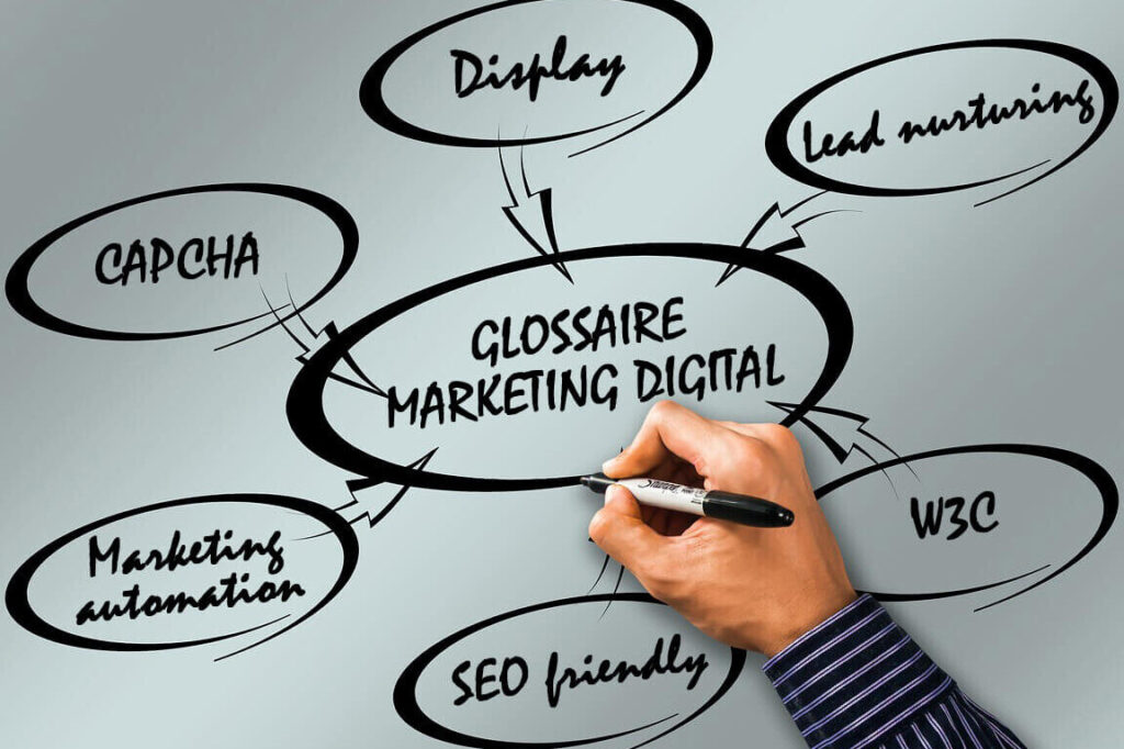 comment le vocabulaire marketing peut transformer votre strategie de contenu